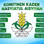 Meneguhkan Peran Perempuan Muda Berkemajuan: Refleksi Muktamar ke-15 Nasyiatul ‘Aisyiyah dan 10 Komitmen Kader